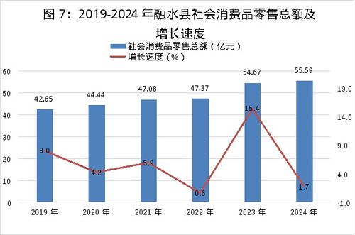 融水苗族自治縣2024年國(guó)民經(jīng)濟(jì)和社會(huì)發(fā)展統(tǒng)計(jì)公報(bào)
