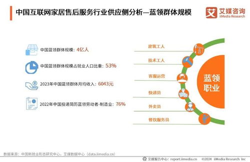 2024年中國(guó)互聯(lián)網(wǎng)家居售后服務(wù)市場(chǎng)發(fā)展白皮書